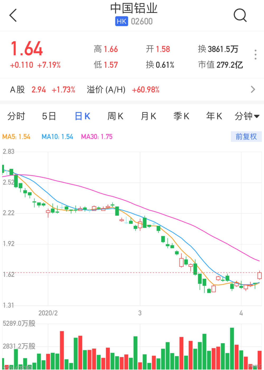 中国铝业最新股价动态与市场影响深度解析