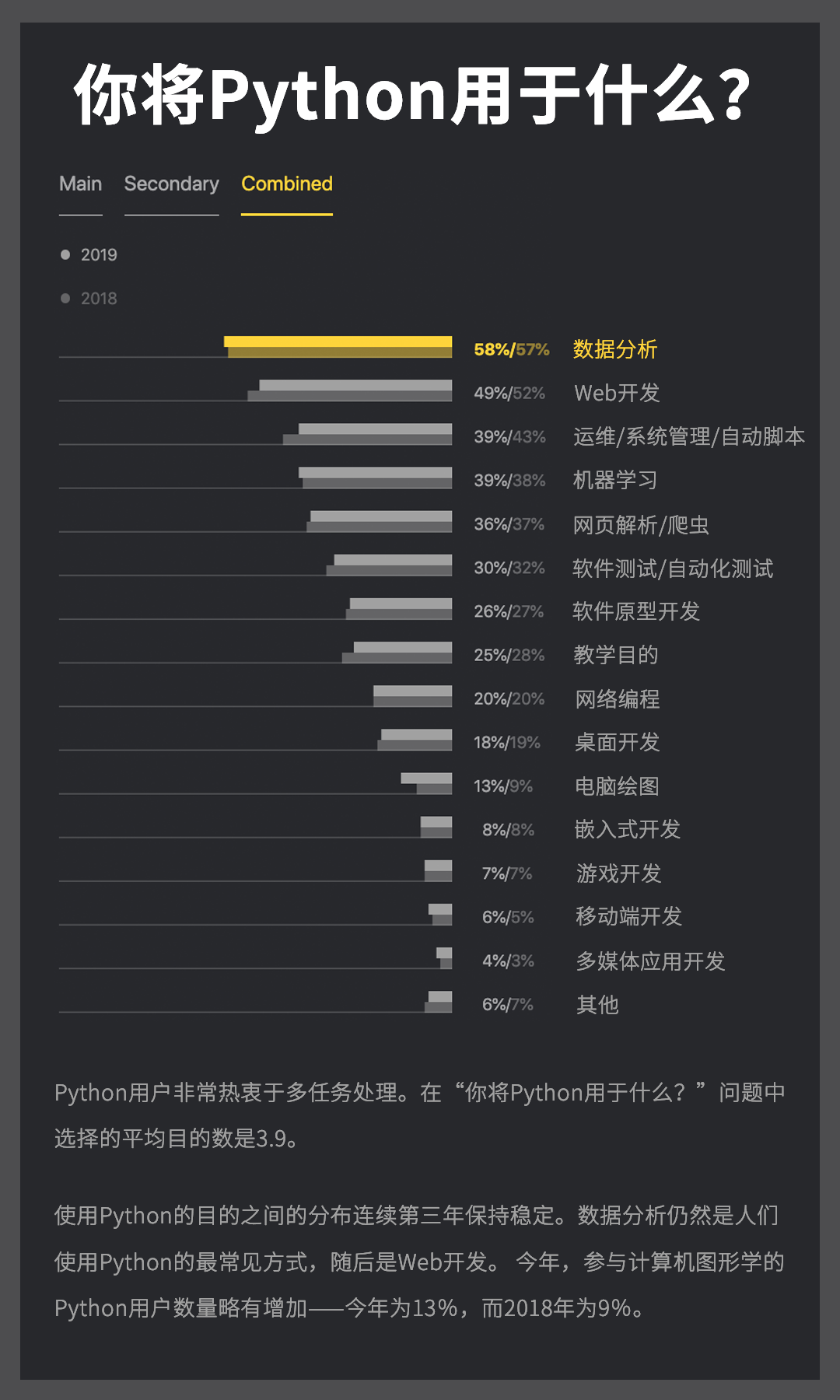 Python最新版本探索之旅