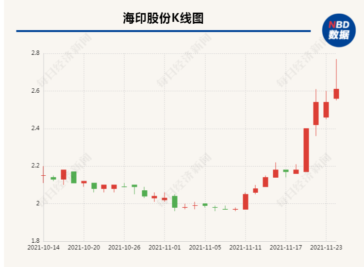 海印股份最新消息新闻发布