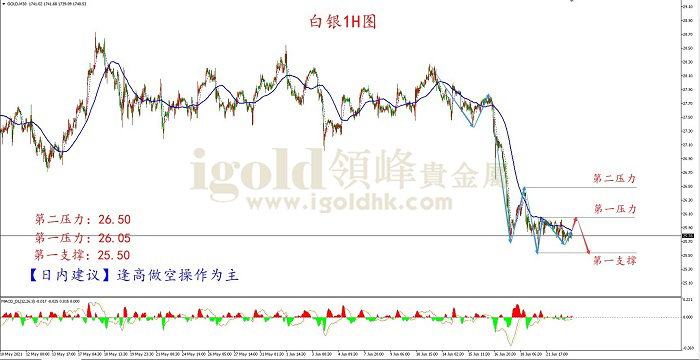 国际白银实时行情最新动态解析