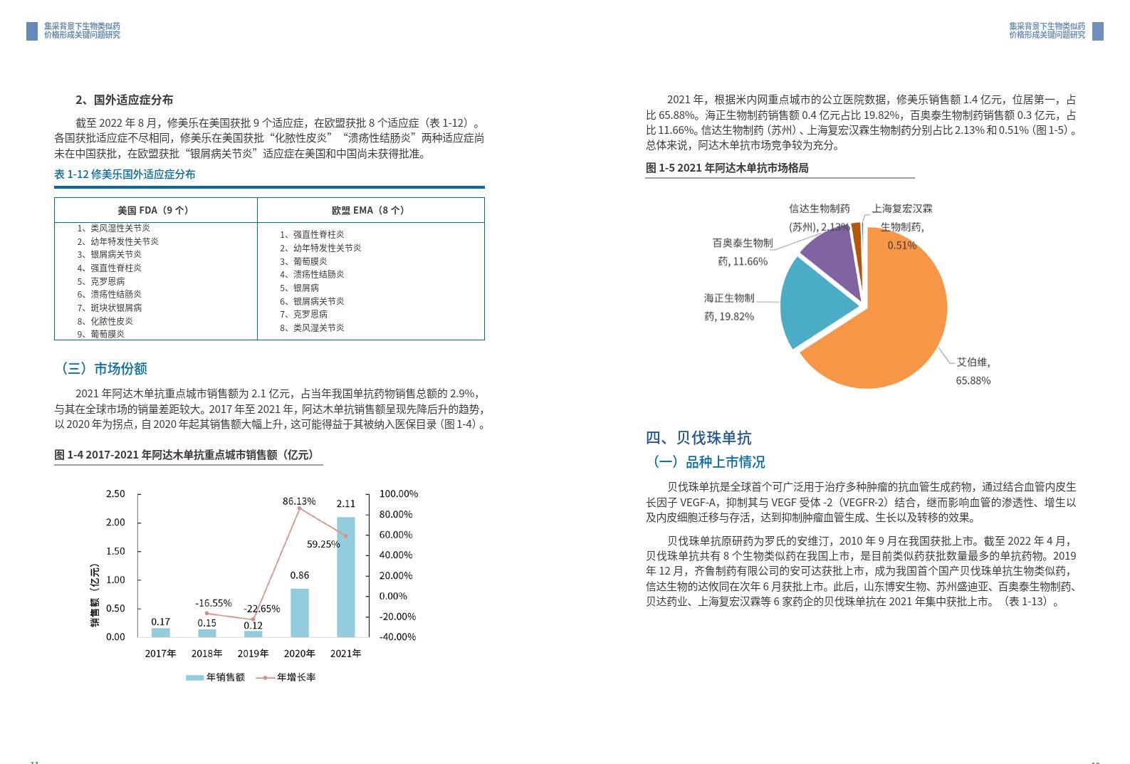 贝伐单抗最新价格及市场影响力分析