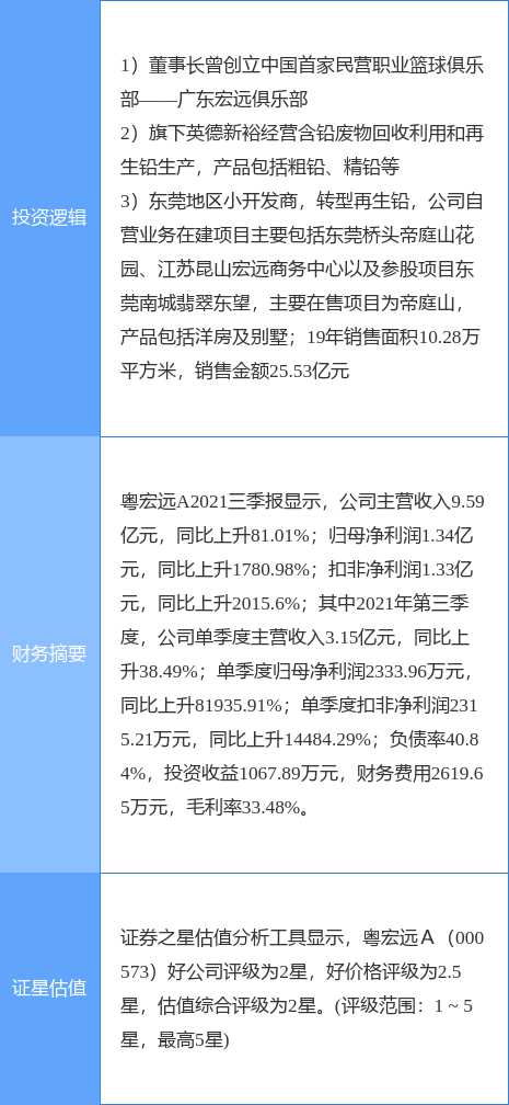 粤宏远A最新动态全面解读