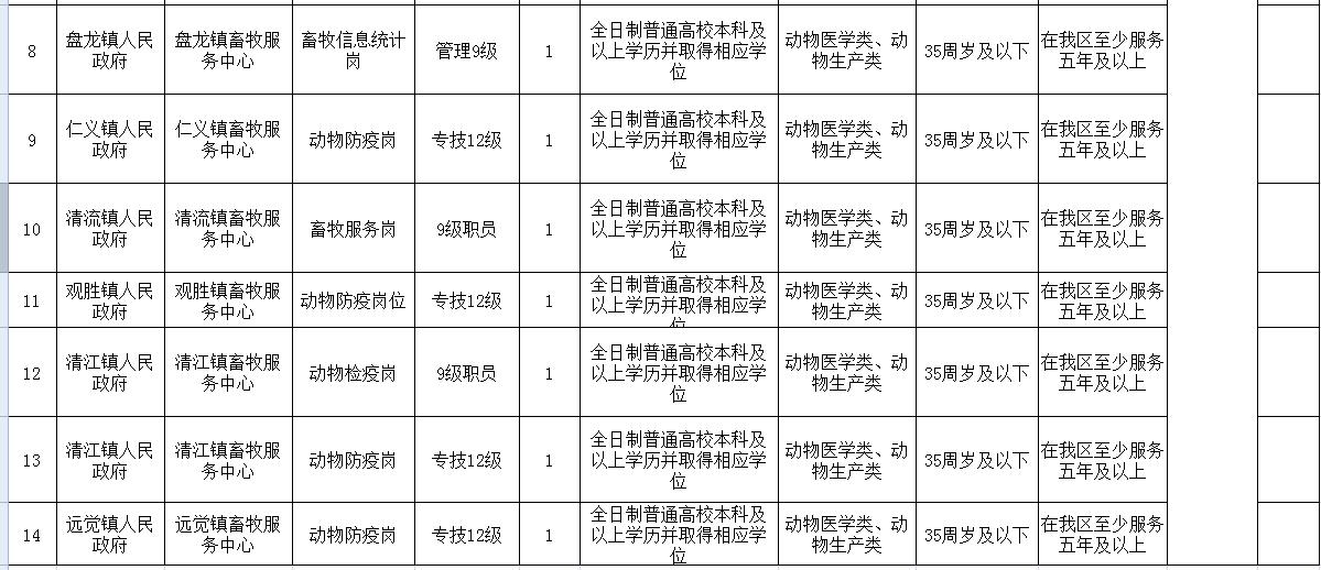 荣昌最新招聘信息汇总