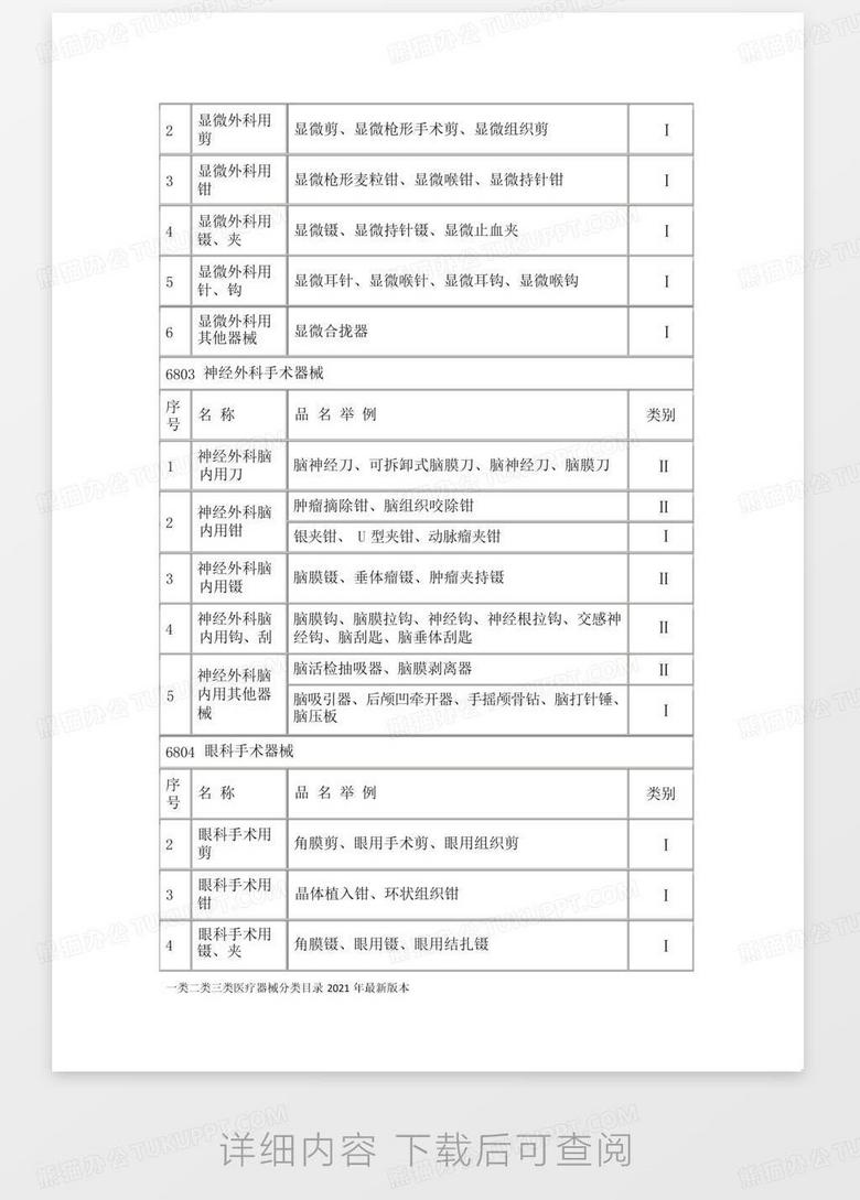 最新高危药品ABC三类目录深度解析