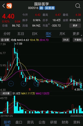 国际医学股票最新消息综述，动态更新与深度解析