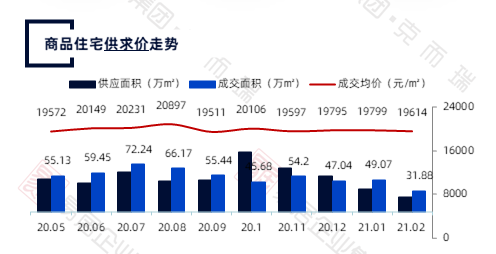 无锡房价最新动态更新