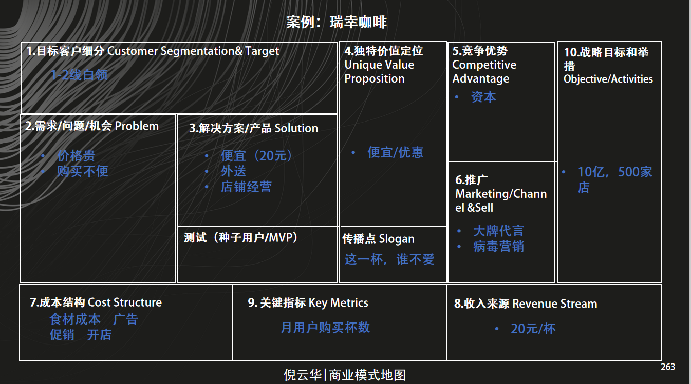 最新商业模式案例解析，揭秘成功秘诀，洞察未来趋势展望——百案例启示录