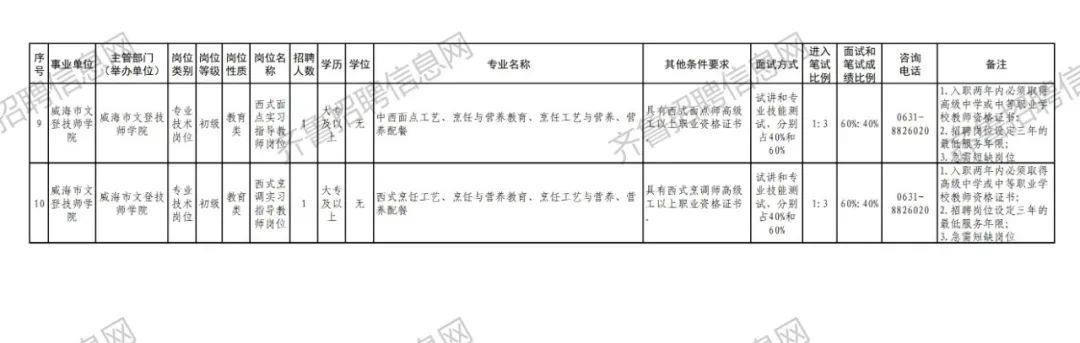 文登最新三日招聘动态概览与解读