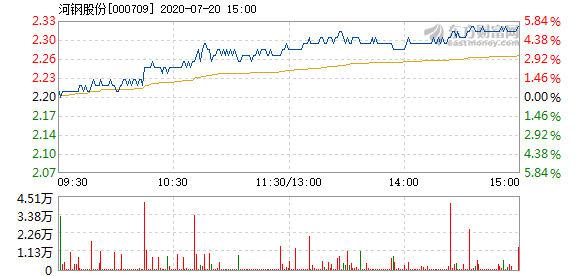 河钢股份重组最新消息全面解读与分析