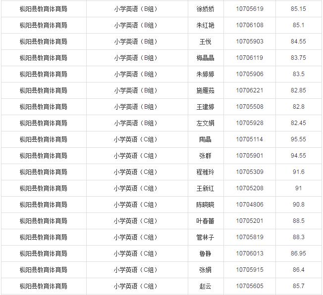 铜陵最新招聘信息汇总