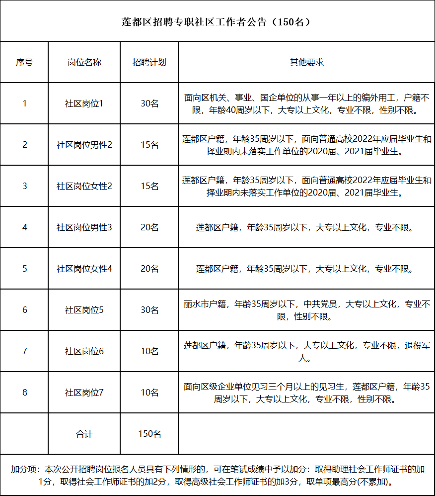 上虞108社区最新招工信息及其社会影响分析