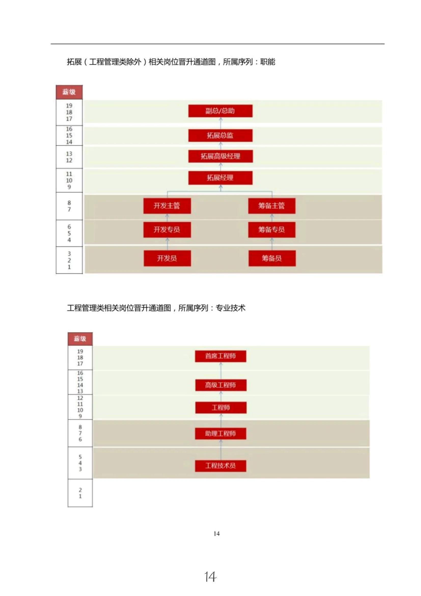 公司员工手册（最新版）全面解读