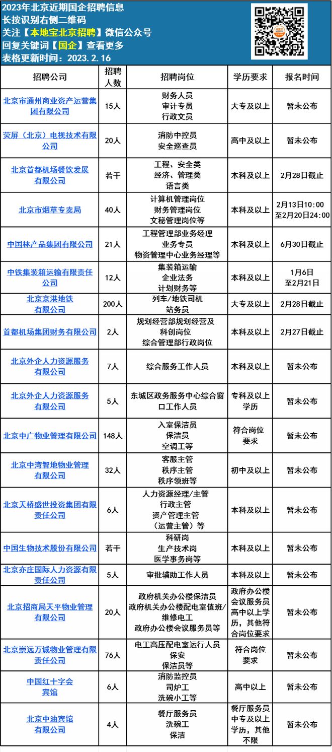 北京最新招聘信息，包吃住，全方位就业机会等你来探索