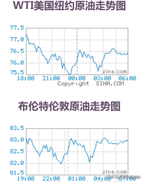 今日国际油价走势分析，最新消息与原油市场展望