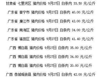 广东今日生猪价格最新行情分析