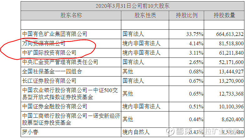 施工总承包 第13页