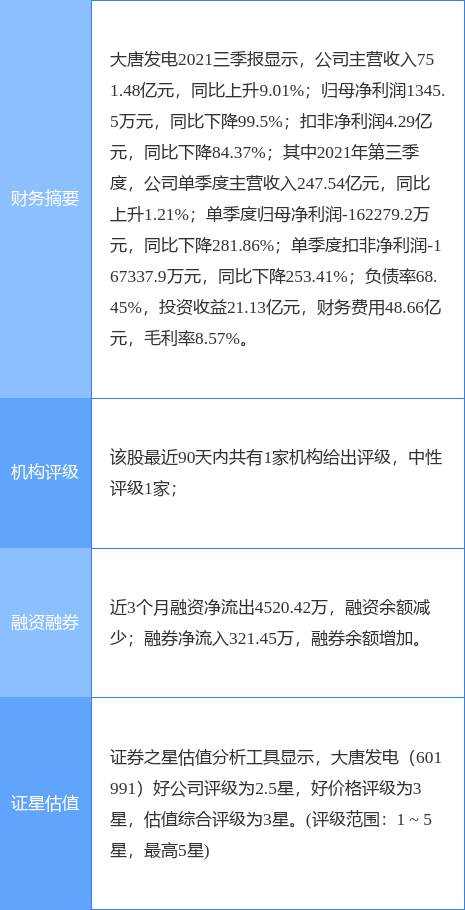 大唐发电重组最新公告，开启能源新时代篇章