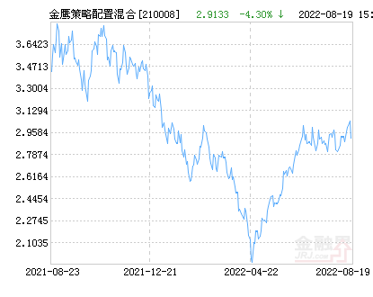 华夏基金净值查询最新动态与深度解读报告