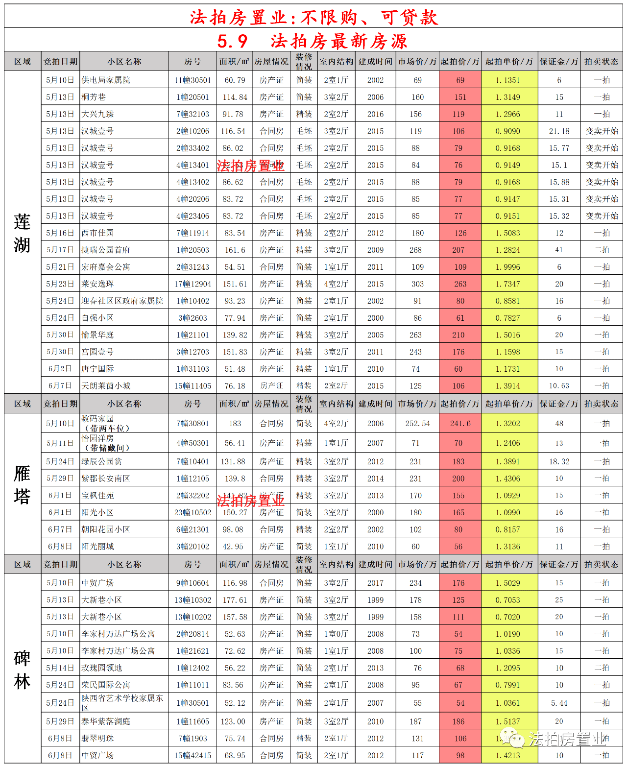 狂兽战神最新章节概览及目录表