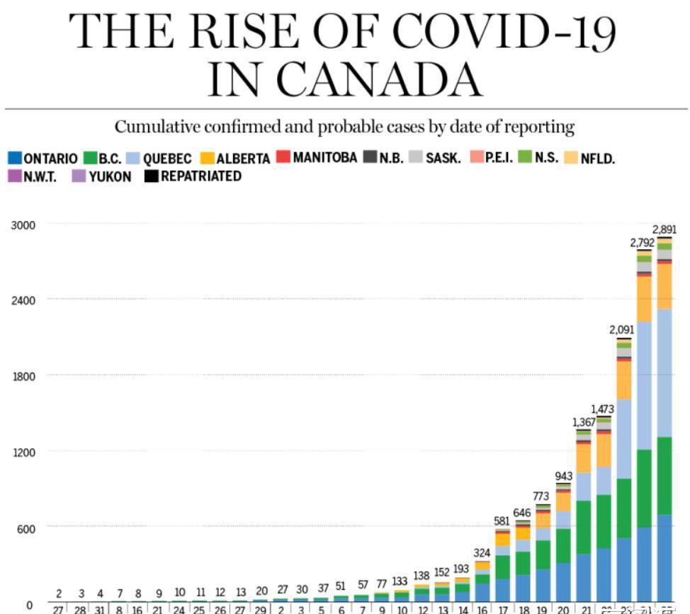 加拿大新冠疫情最新动态及应对策略深化观察
