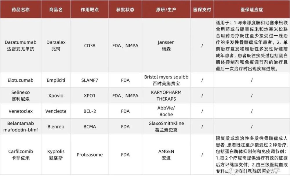 2023年靶向药价格最新一览表及市场趋势深度解析