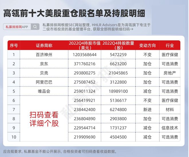 高瓴资本持股最新明细，全球投资风向标解析