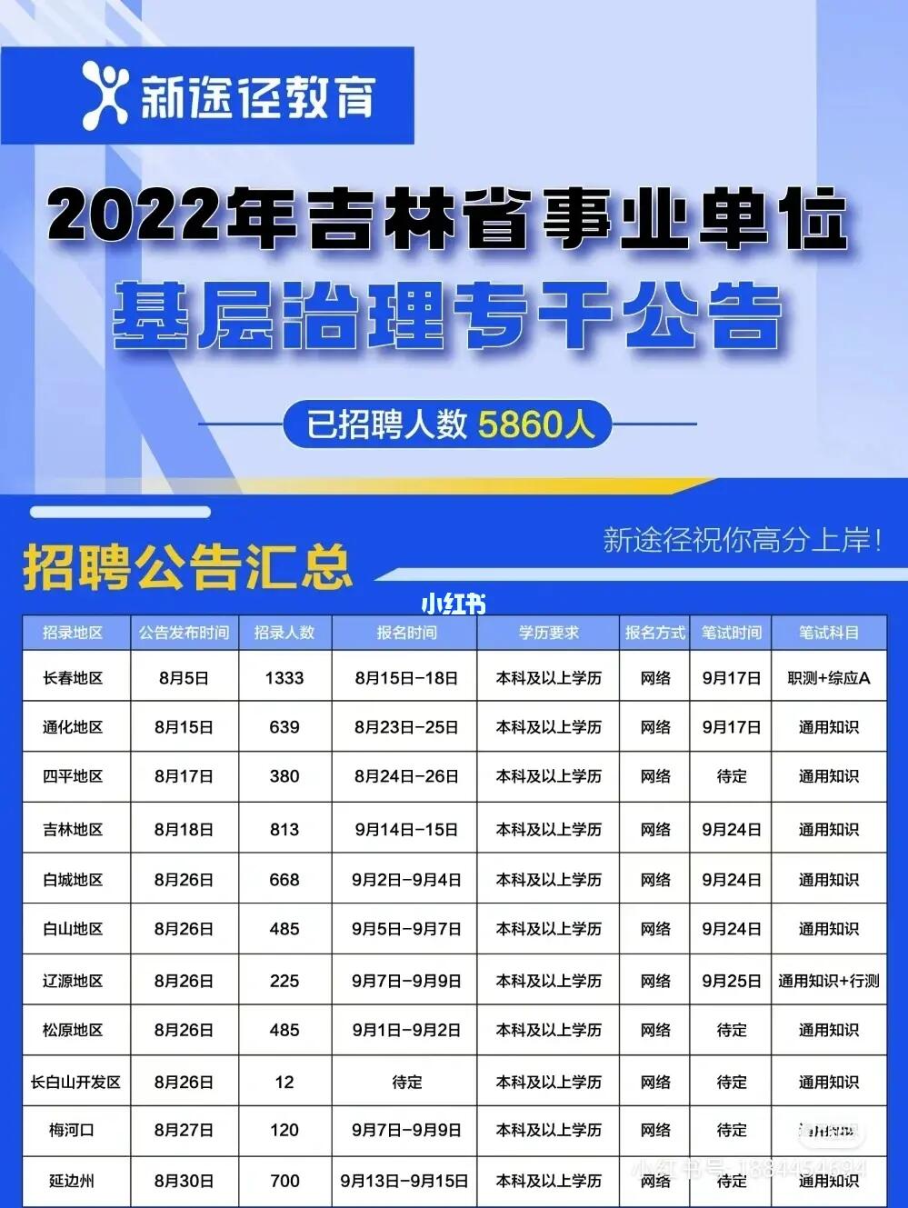 梅河口最新招聘动态及其区域影响分析