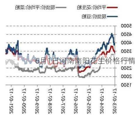 花生价格最新行情分析与走势预测