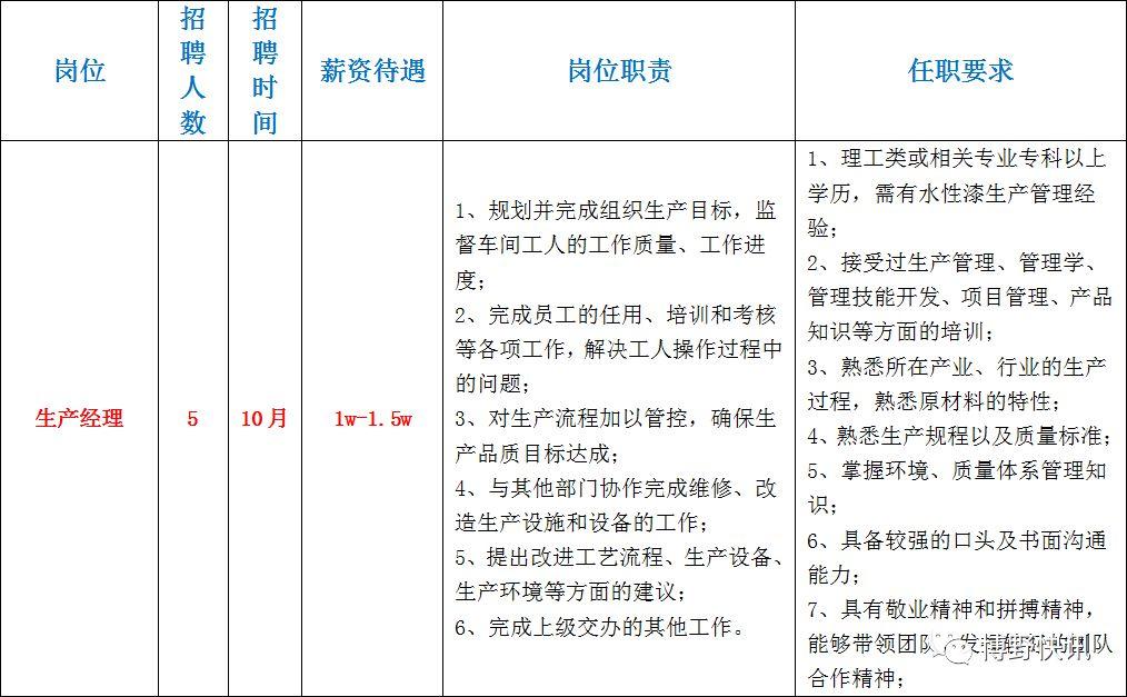 博野在线最新招聘动态，探寻职业发展无限机遇