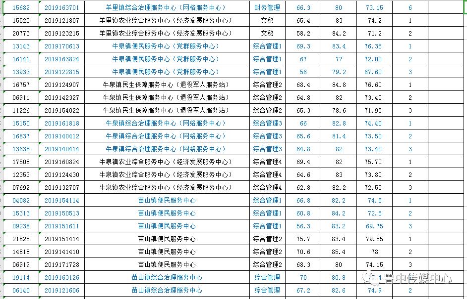 莱芜最新招工招聘启事，职位信息大放送