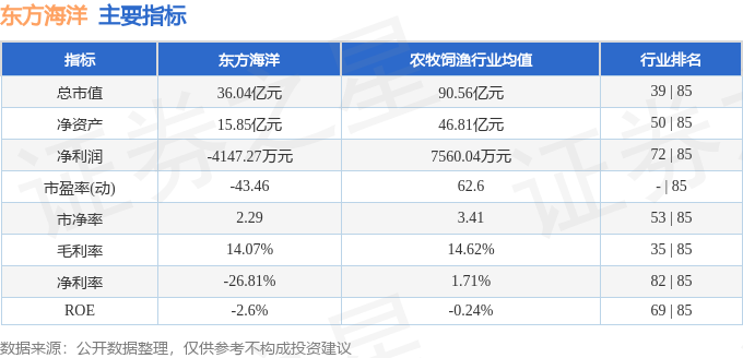 东方海洋股票最新消息深度解读与分析