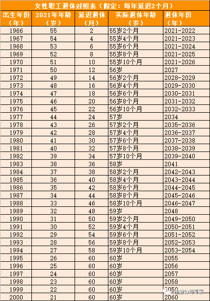 最新延迟退休年龄时间表，深度解读及其社会影响分析