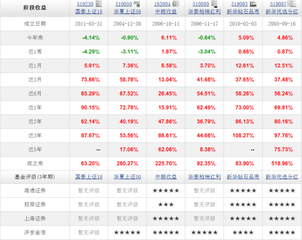 全面解读163804基金净值，最新净值查询与深度分析