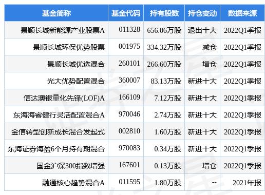 中国长城股票最新消息深度解读与分析