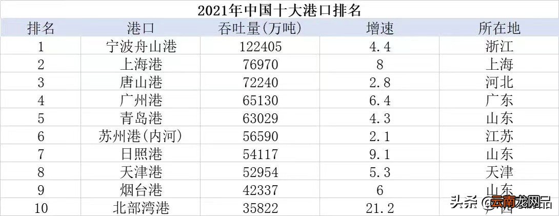 专业承包 第9页