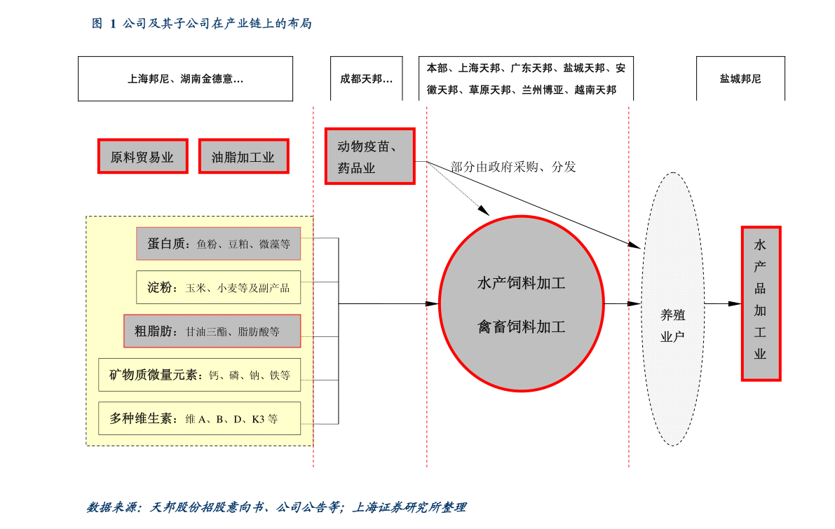 基金净值查询研究，以最新净值为例——以基金代码163113为例