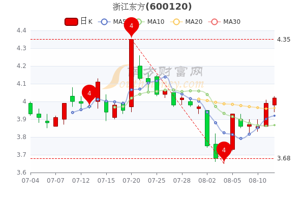 图文设计 第7页