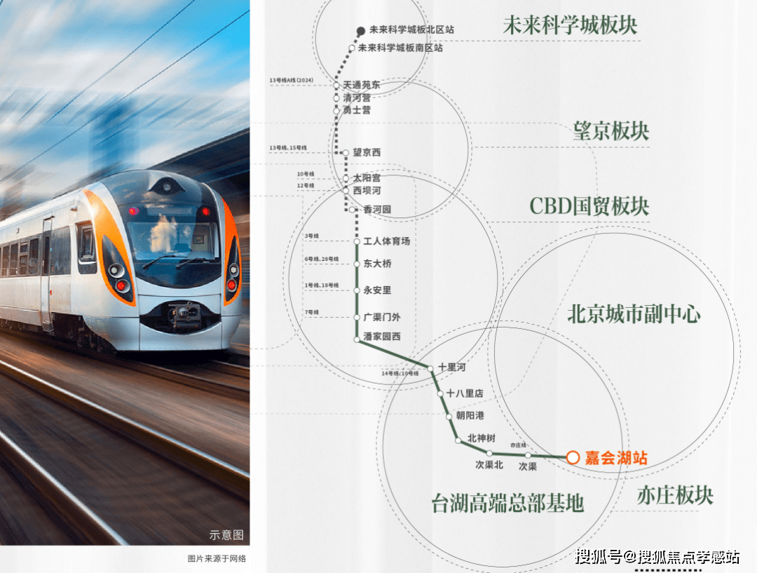 北京S6线最新动态全面解读