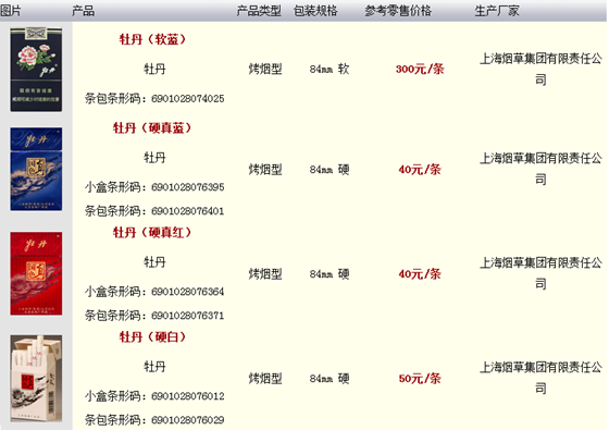 牡丹331最新价格与市场动态分析概览