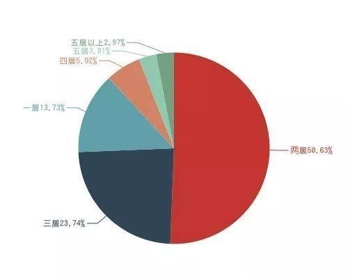 吉林市二手房最新房源全面概览