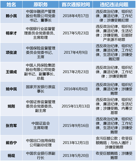 反腐最新动态，深化反腐败斗争，共建廉洁政治生态