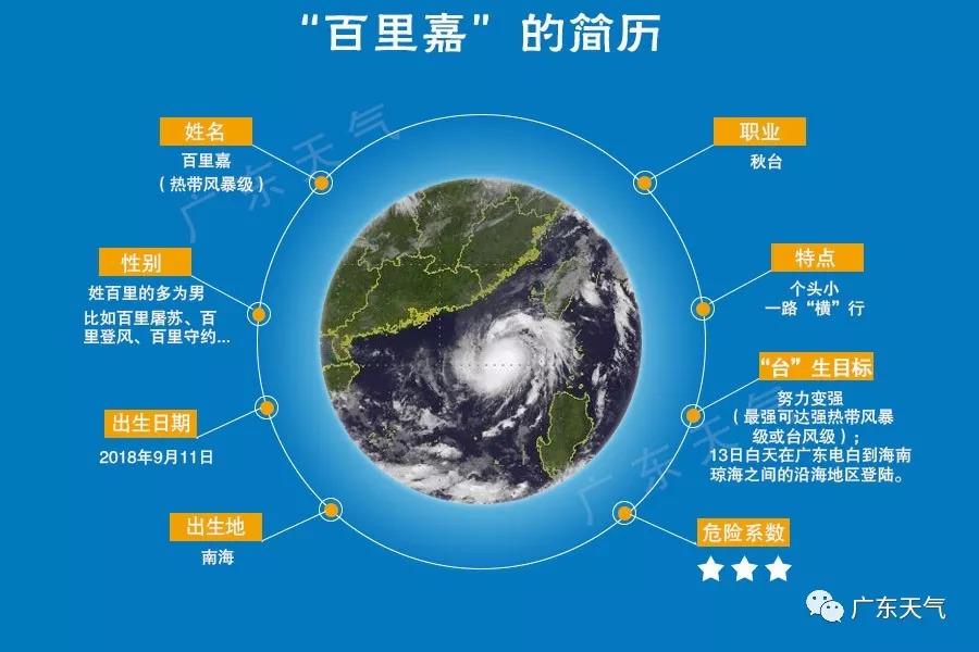 最新气象揭示，自然力量与科技进步的交融探索