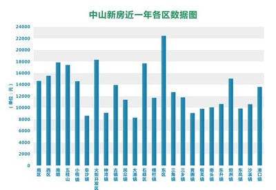 中山最新房价动态与市场趋势深度解析