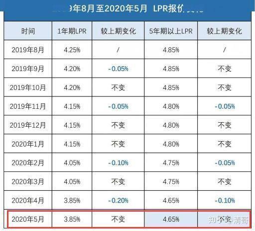 银行贷款最新利率解析与影响探讨