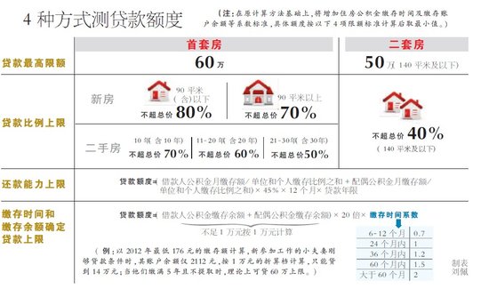 最新房贷政策，影响、机遇与挑战全面解析