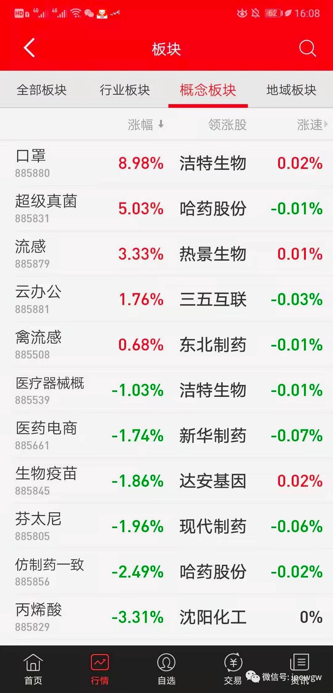 康芝药业股票最新消息全面解读与分析