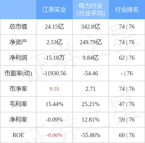 江泉实业最新消息新闻发布