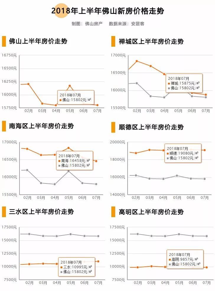 广东佛山房价动态，市场走势与影响因素深度解析