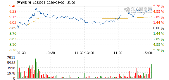 吉翔股份股票最新动态全面解析