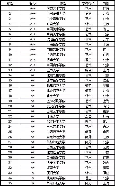 六大艺术学院排名及影响力深度探讨